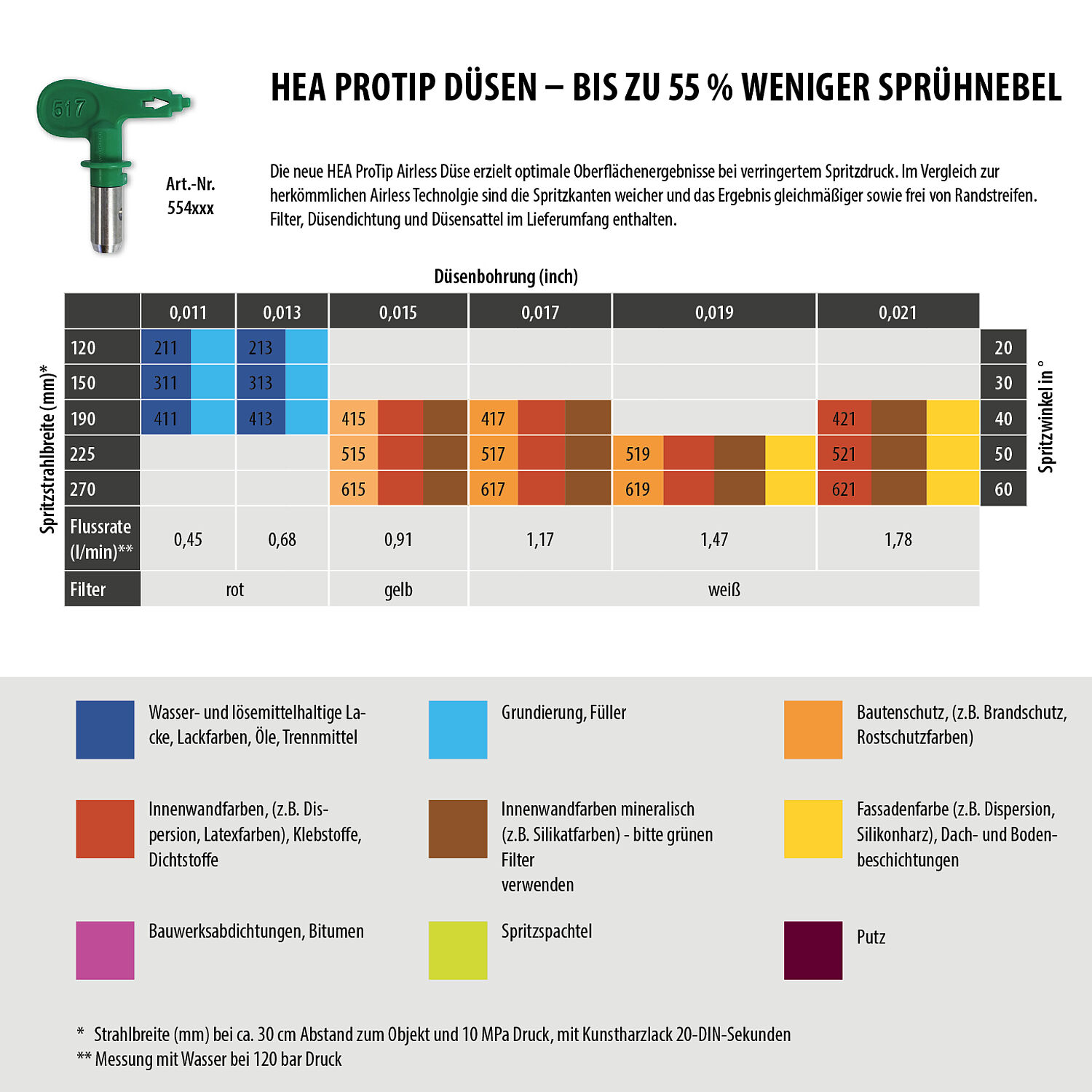 wagner-hea-protip-duese-übersicht